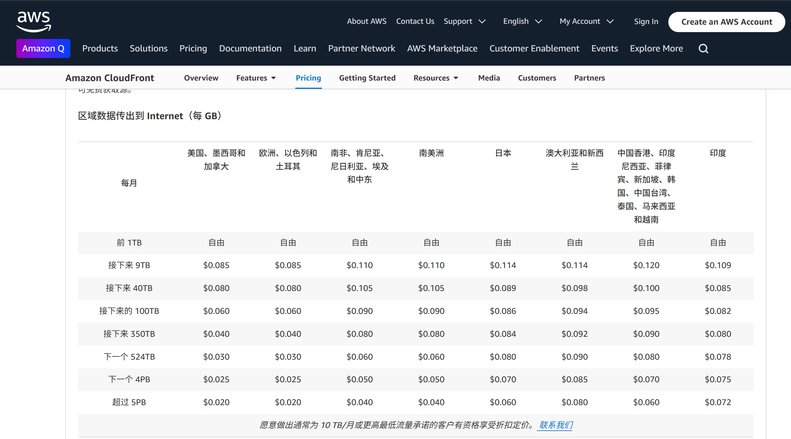 奇妙的巧合:国际大厂cdn流量和中国国内CDN流量价格似乎都是15USD/TB左右,按道理来说,AWS 之类的CDN流量应该比中国低很多才对.